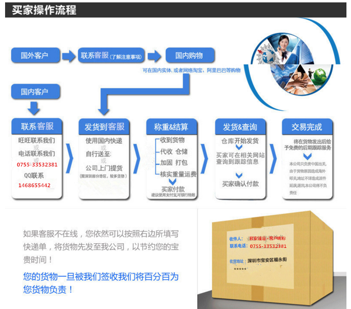 网购货物如何集运国际快递(图1)